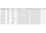 do b2b lead generation and web research